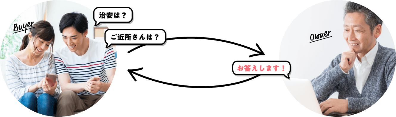 治安は？ご近所さんは？お答えします！